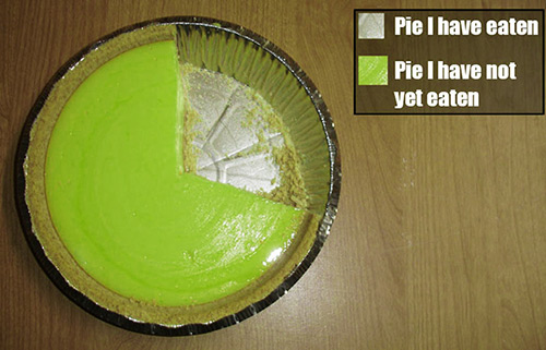 pie_chart_500